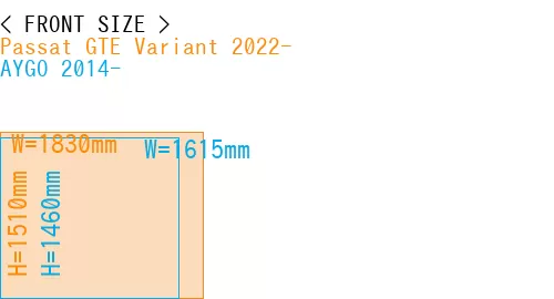 #Passat GTE Variant 2022- + AYGO 2014-